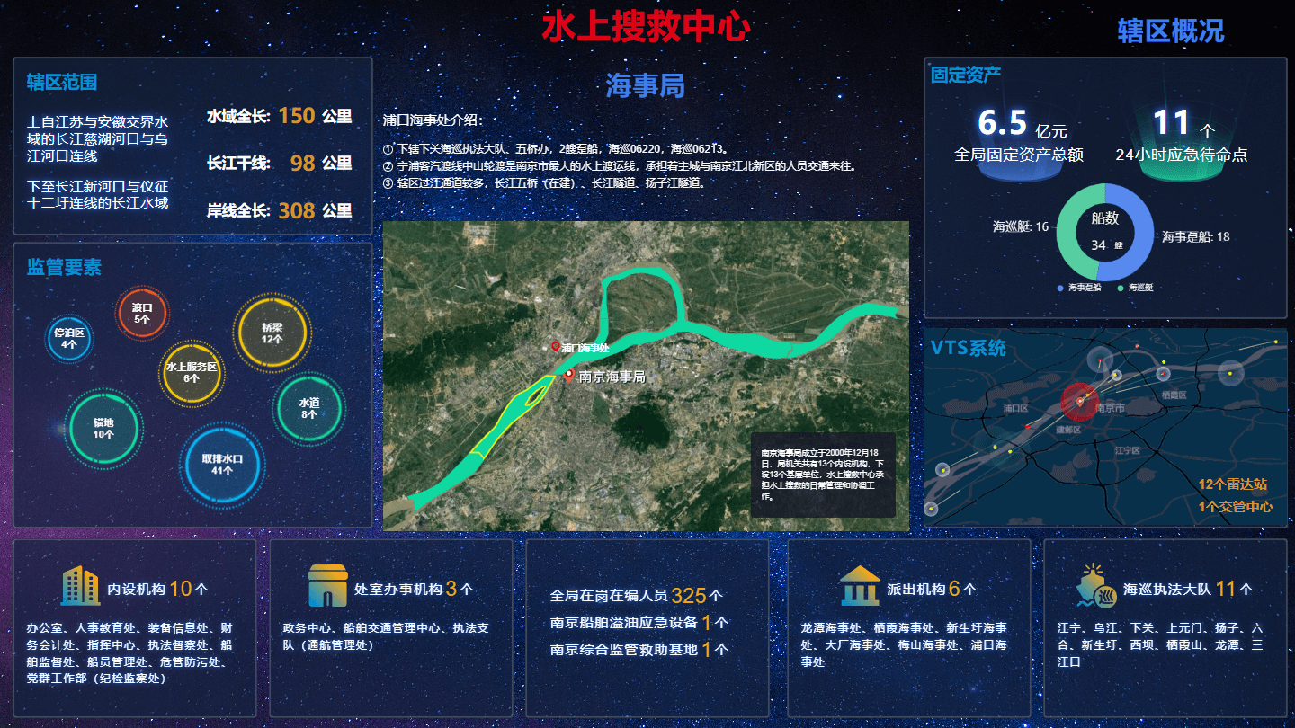 海事局大數(shù)據(jù)展示平臺